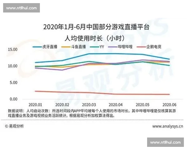 以电子竞技在线平台为核心的数字娱乐生态创新发展研究路径探索