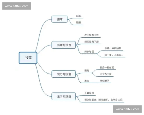 篮球投注技巧大全解析实战投注技巧与投注技巧提升指南全攻略详解