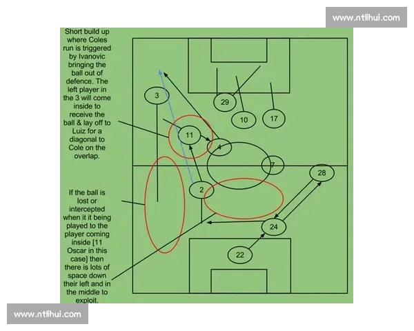 足球赛前分析与准备工作全流程要点深度解读及数据评估对手研判战术规划 - 副本 - 副本