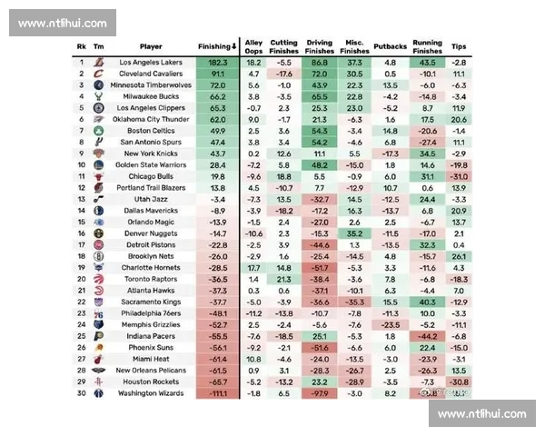 基于球队实力分析的NBA排名评估方法与实际应用探讨